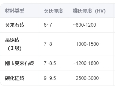 莫來(lái)石耐火磚，莫來(lái)石保溫磚